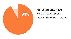 Restaurants work to ensure the show will go on— We’re already seeing the results of these changes, as restaurateurs take advantage of opportunities to launch new channels and seamlessly connect with customers in innovative ways.